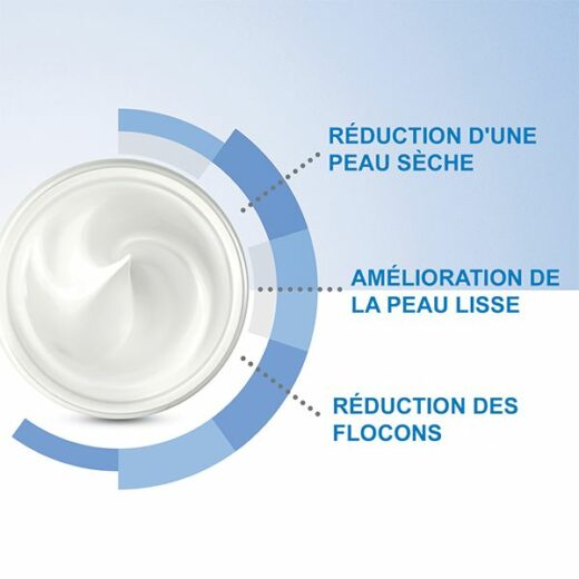 cerave sa creme regenerante pieds tres secs et abimes 88ml 4